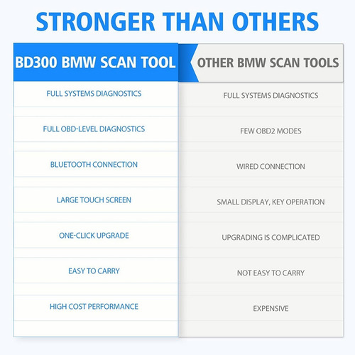 Scanner Ancel Bd300 Obd2 Para Sistema Obdi Completo Bmw/mini