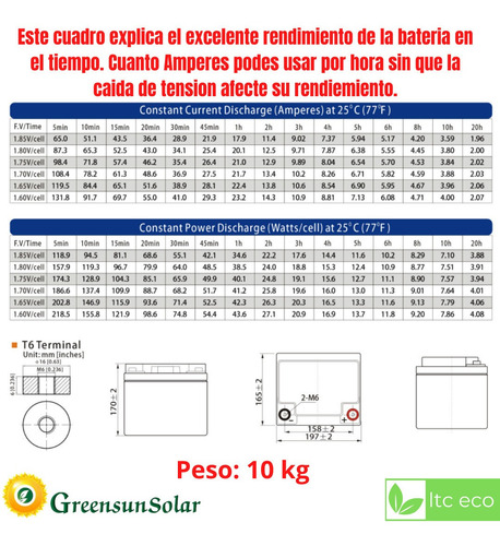 Batería Gel 12v 40 A Ciclo Profundo Solar Paneles Recargable