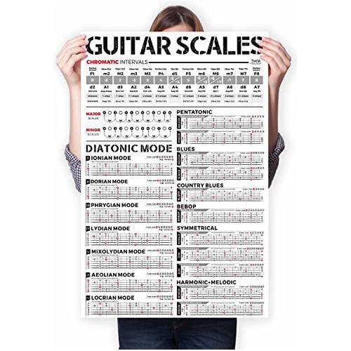 Póster De Escalas De Guitarra De Escalas Pentatónicas...