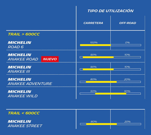 Llanta Michelin Anakee Road 110/80-19 59v