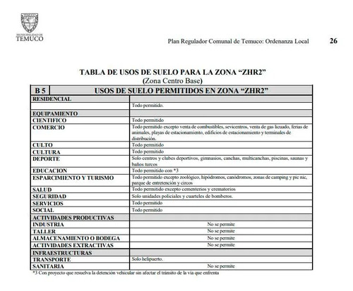 Vendo Terreno En Calle Carrera Sector Hospita (97555)