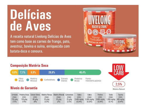 Imagem 3 de 4 de Ração Úmida Para Gatos Livelong Natural Delícias Aves 300g