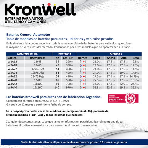 Bateria Cuatri Kronwell Yb5l-b / 12n5-3b Yamaha Yfz 450