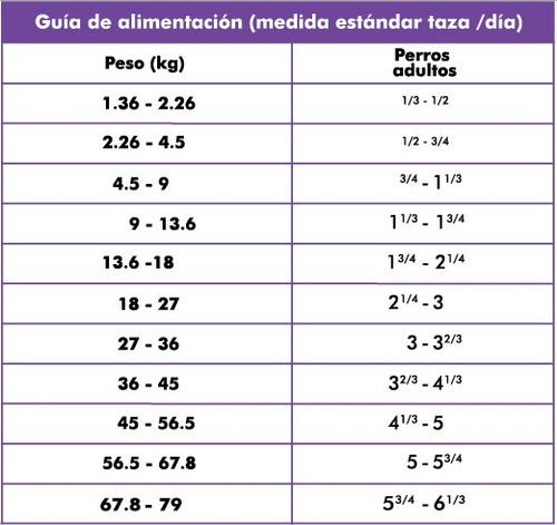 Imagen 3 de 3 de Taste Of The Wild Wetlands Canine 28 Lb (12.7 Kg)