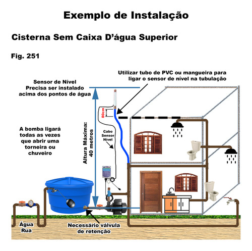Kit Cisterna Irrigação Água Chuva Reuso Chácara Sítio Prédio