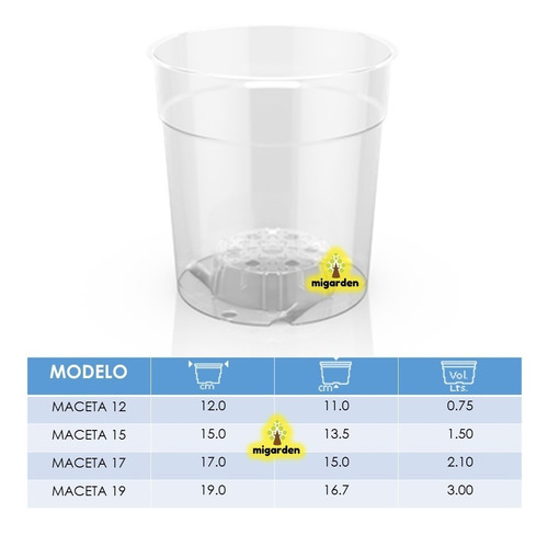 Imagen 2 de 7 de Macetas Transparentes Para Orquideas Nro 17