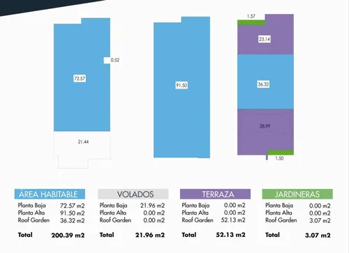 Casa En Venta En Queretaro En Zibata