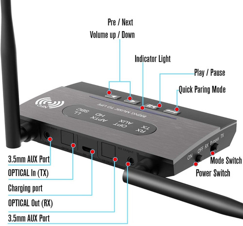 Imagen 3 de 6 de Giveet Largo Alcance Bluetooth V5.0 Transmisor Receptor Pass