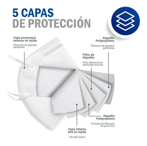 Imagen 4 de 10 de 10 Cubrebocas Kn95 Mascarilla Tapabocas Certificado 5 Capas