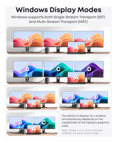 Estación Dock Anker 13 Puertos Usb-c Hdmi Ethernet