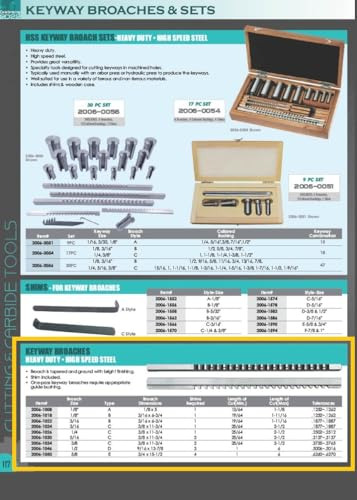 Brocha Hss 1/8puLG B Con Shim - Hhip 2006-1018
