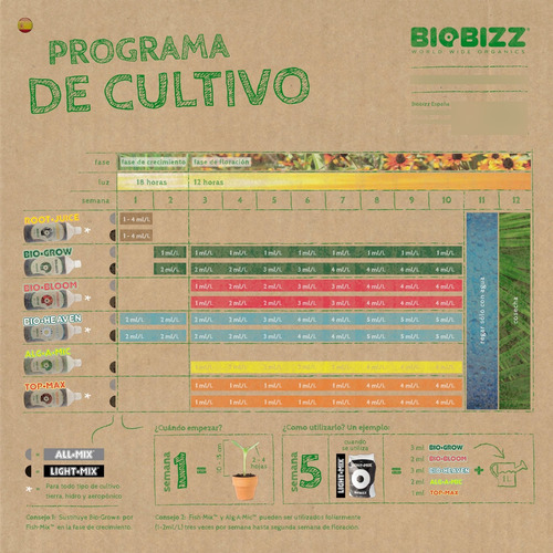 Pack Fertilizantes Trypack Indoor (3x250ml) | Biobizz