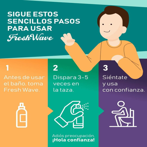Neutralizador Olor Baño Spray Pre Poop Fresh Wave 65 Ml 2 Pz