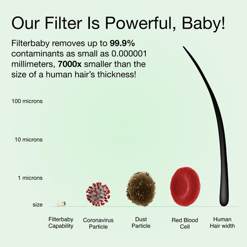 Filtro Skincare Filterbaby 2.0 Para Grifo De Lavabo