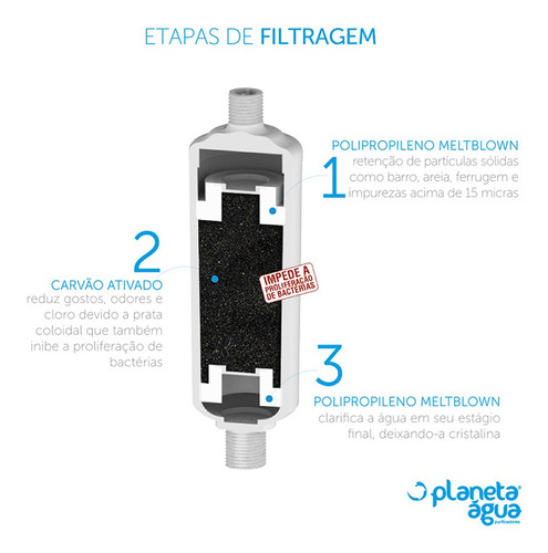 Purificador de agua multifiltro para bebederos, fregaderos, cafeteras