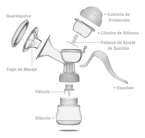 Extractor Manual Leche Materna Biberón Botella Succión Bebe