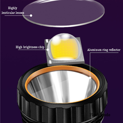 Linterna Led De Alta Potencia, Luces Solares Y Recargables P