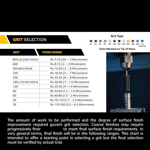Cuerpo De Válvula R6 Y Cuerpo De Válvula De Pulido De Rectif