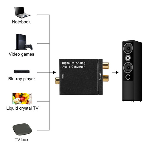 Convertidor Audio Digital Analogico Optico Rca Cable