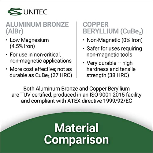 Cs Unitec | Cuña De Brida De Aluminio Y Bronce Que No Produc