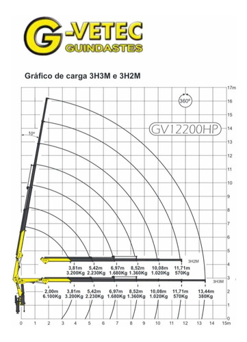 Imagem 6 de 7 de Guindauto G-vetec 12.200 P/6 Ton No Estado