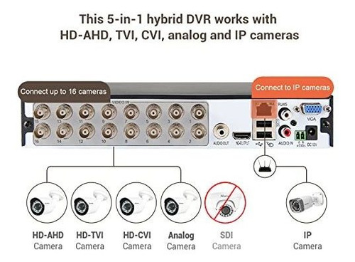 Dvr Westshine 1080n De 16 Canales, Videovigilancia Doméstica