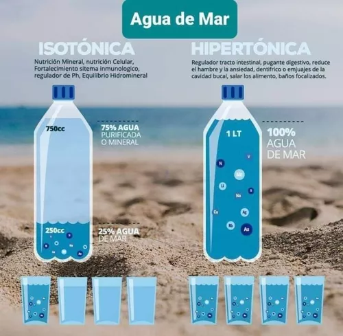 Agua de Mar Hipertónica 3000 ml