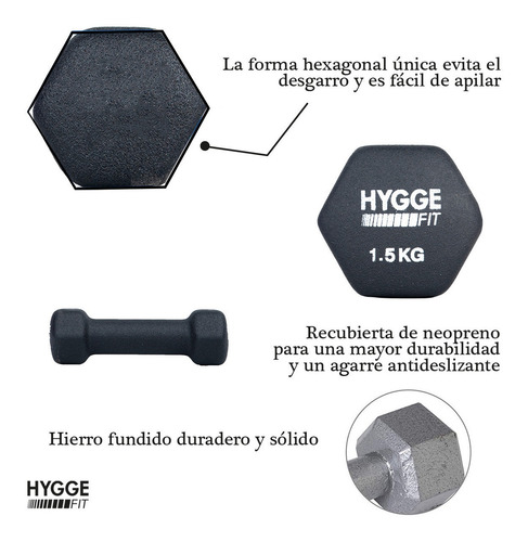 Imagen 3 de 10 de Par De Mancuernas Pesas 1,5kg Recubiertas Neoprene Funcional