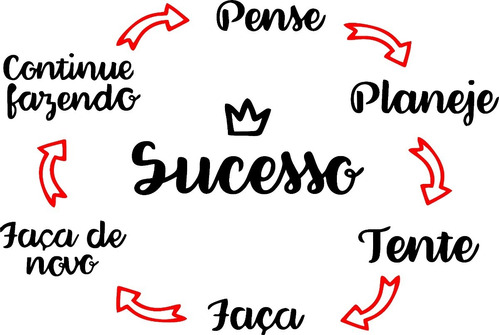 Adesivo Decorativo De Parede Motivacional Ciclo Para Sucesso