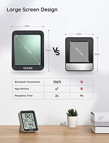Higrómetro Termómetro Govee Smart Bluetooth Con Notificación