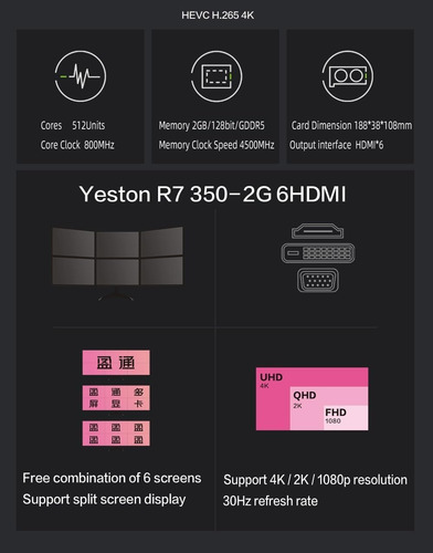 Yeston Radeon Rhdmi Gddr5 800mhz 512 Procesors Pciexpress 3.