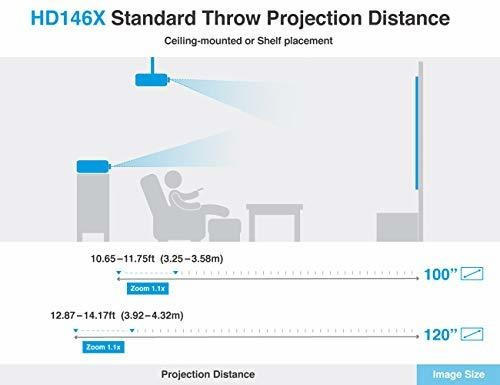 Hdx Proyector Alto Rendimiento Para Pelicula Juego Lumen Ms