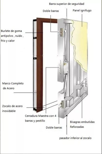 Imagen 3 de 5 de Puerta Multianclaje De Seguridad Ignifuga Negra