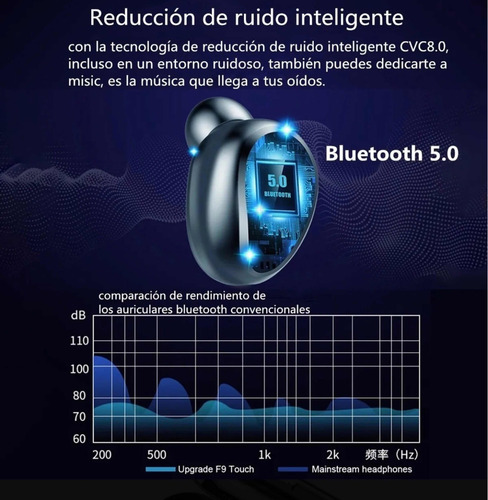 Audífonos Bluetooth Xiaomi