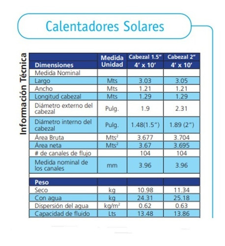 Panel Solar Para Alberca Interwater Uniplaca 1.21 X 3.10 Mt