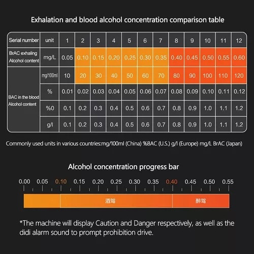 Alcoholímetro Digital Profesional Gp1