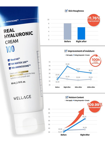 Creme Hialurônico Real Wellage % Hidratante Facial Com Ácido