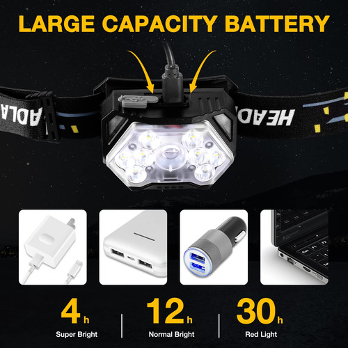 Lámpara De Cabeza Led Recargable 2500 Lúmenes Resistente.