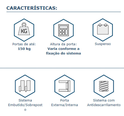 Ro 82 Basic Sistema P/ 1 Porta De Passagem (150kg) - Rometal
