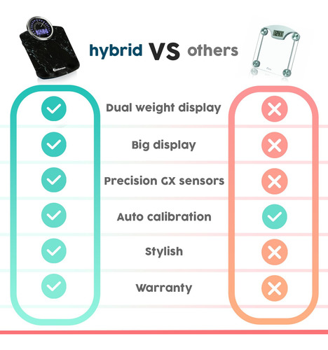 Báscula De Pesaje Adamson Hybrid 2 En 1 Analógica Y Digital