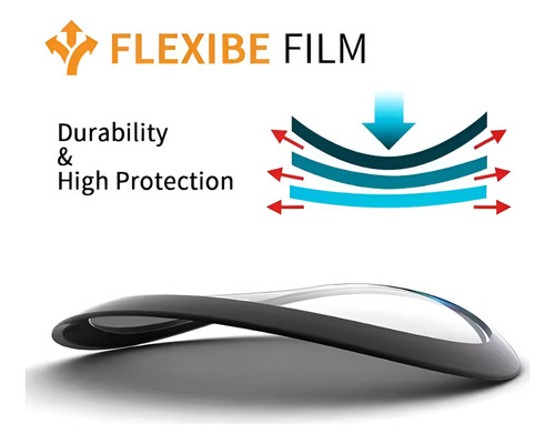 Mica De Pantalla Flexible De Tpu 3d Para Mi Watch Color