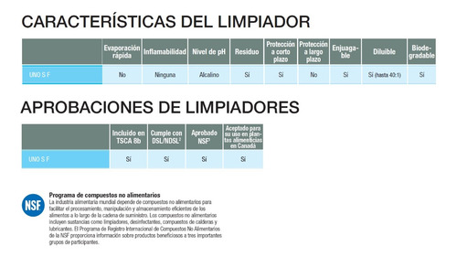 Uno Sf Limpiador Desengrasante Alta Resistencia Ecológico