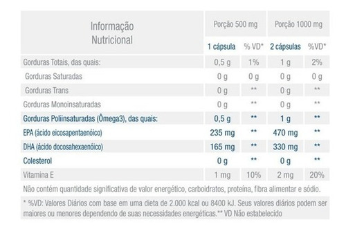 OmegaPURE Biobalance 60 Cápsulas