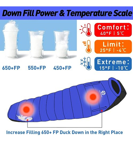 Saco De Dormir Temperaturas De 32/15 Grados F, Relleno ...