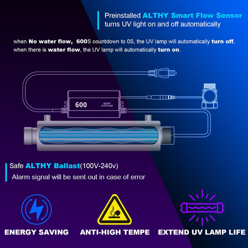 Althy Purificador De Filtro De Agua Ultravioleta Para Toda L