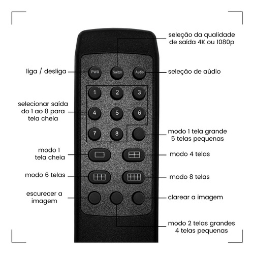 Imagem 6 de 9 de Multi-viewer 8 Fontes Hdmi Em 1 Monitor Full Hd 1080p 4k30hz