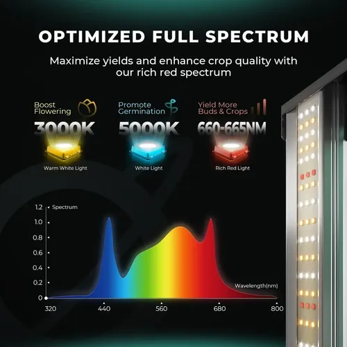 Painel De Led Mars Hydro Fc-1500 Samsung Lm 301h Evo 150w