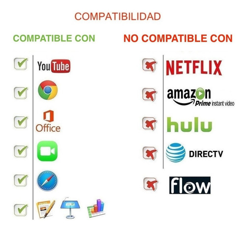 Imagen 2 de 9 de Adaptador iPhone iPad Hdmi Lightning Usb Rj45 Ethernet