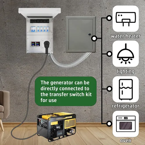 Kit Interruptor Transferencia 6 Circuitos 30a Con Pantallas