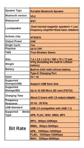 Imagen 9 de 9 de Mifa A10+ Bluetooth 5.0 20w Ipx7 24hr Usb Microsd Aux Negro
